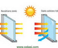 SUNPROTECT - zastitne folije
